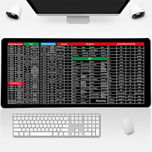 Laden Sie das Bild in den Galerie-Viewer, Anti-Rutsch-Tastatur-Pad
