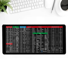 Laden Sie das Bild in den Galerie-Viewer, Anti-Rutsch-Tastatur-Pad
